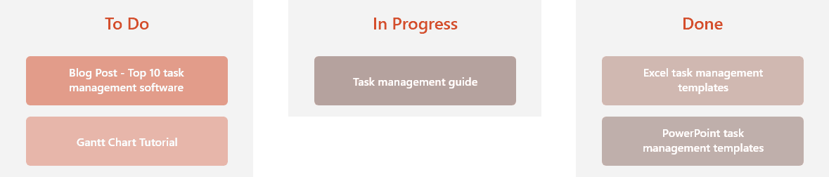 Kanban board example