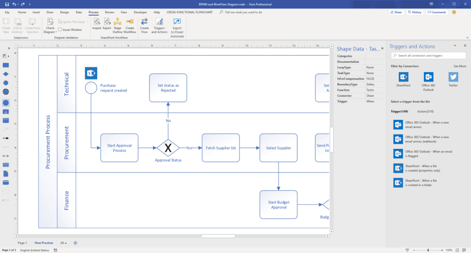 Swimlane made with Visio
