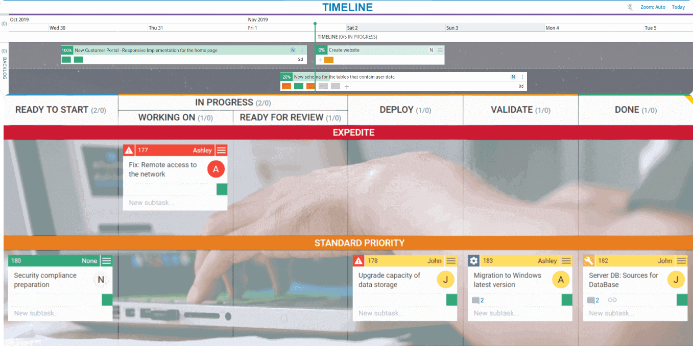 Swimlane made with Businessmap