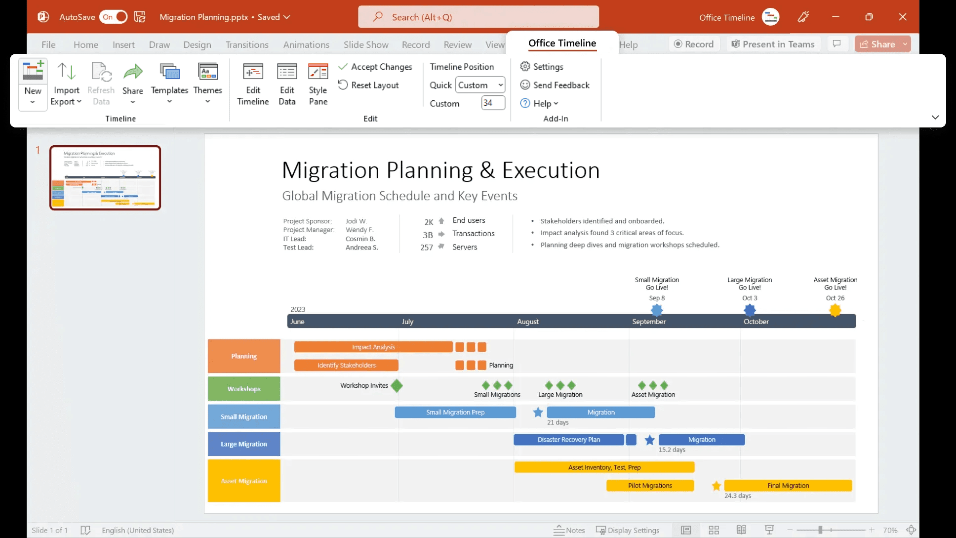 Swimlane roadmap made with Office Timeline