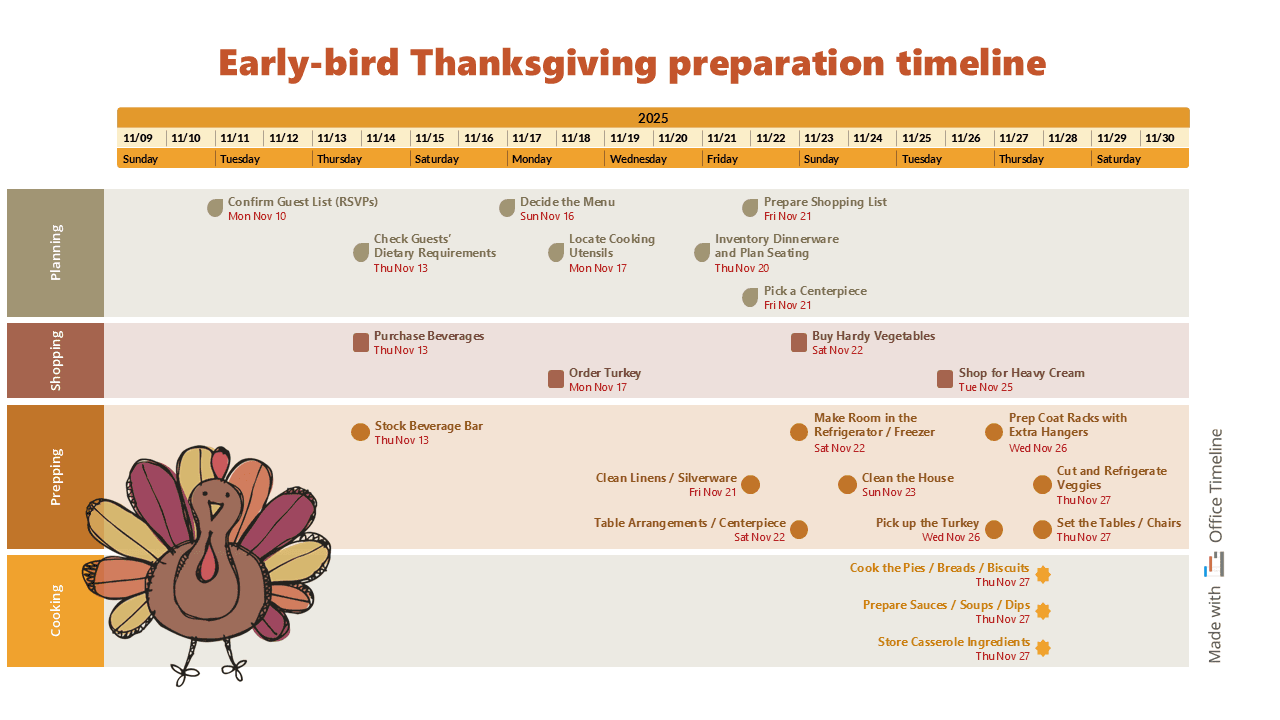 Thanksgiving preparation timeline