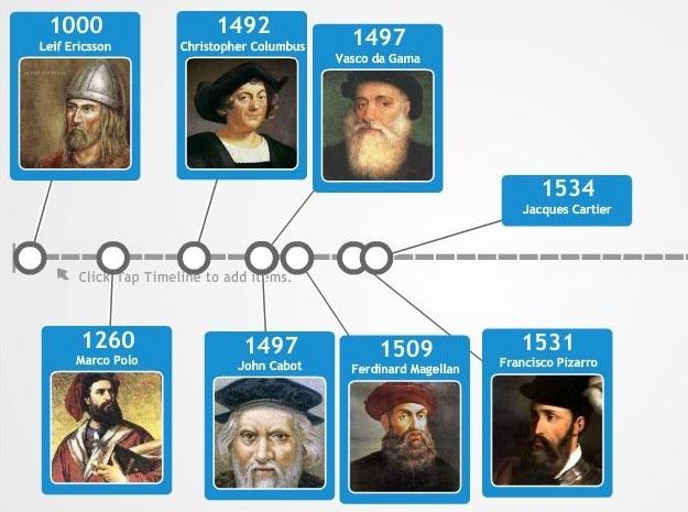 Timeline made with ReadWriteThink