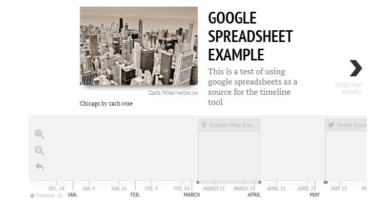 Timeline made with TimelineJS