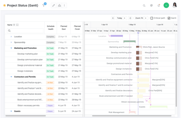 Gantt chart made with Celoxis