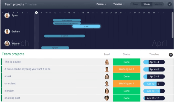 Gantt chart made with Monday