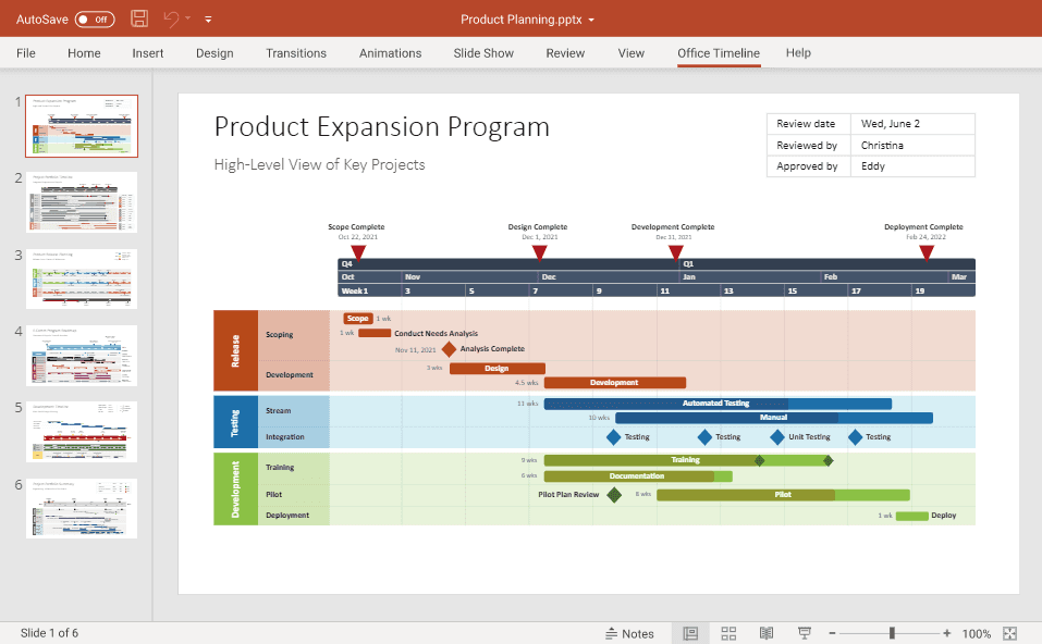 Timeline made with Office Timeline