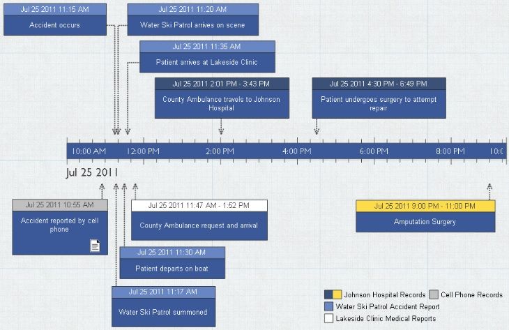 Timeline made with Timeline Maker Pro
