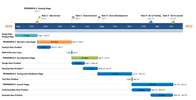 Project plan made with Office Timeline in PowerPoint