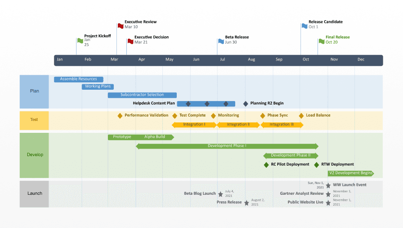 Project visual made with Office Timeline