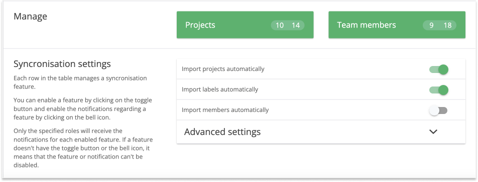 timeneye import users