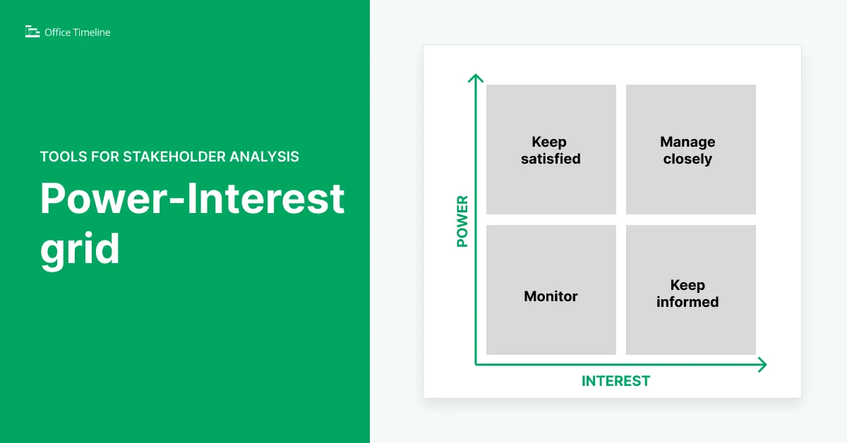 Example of power-interest grid