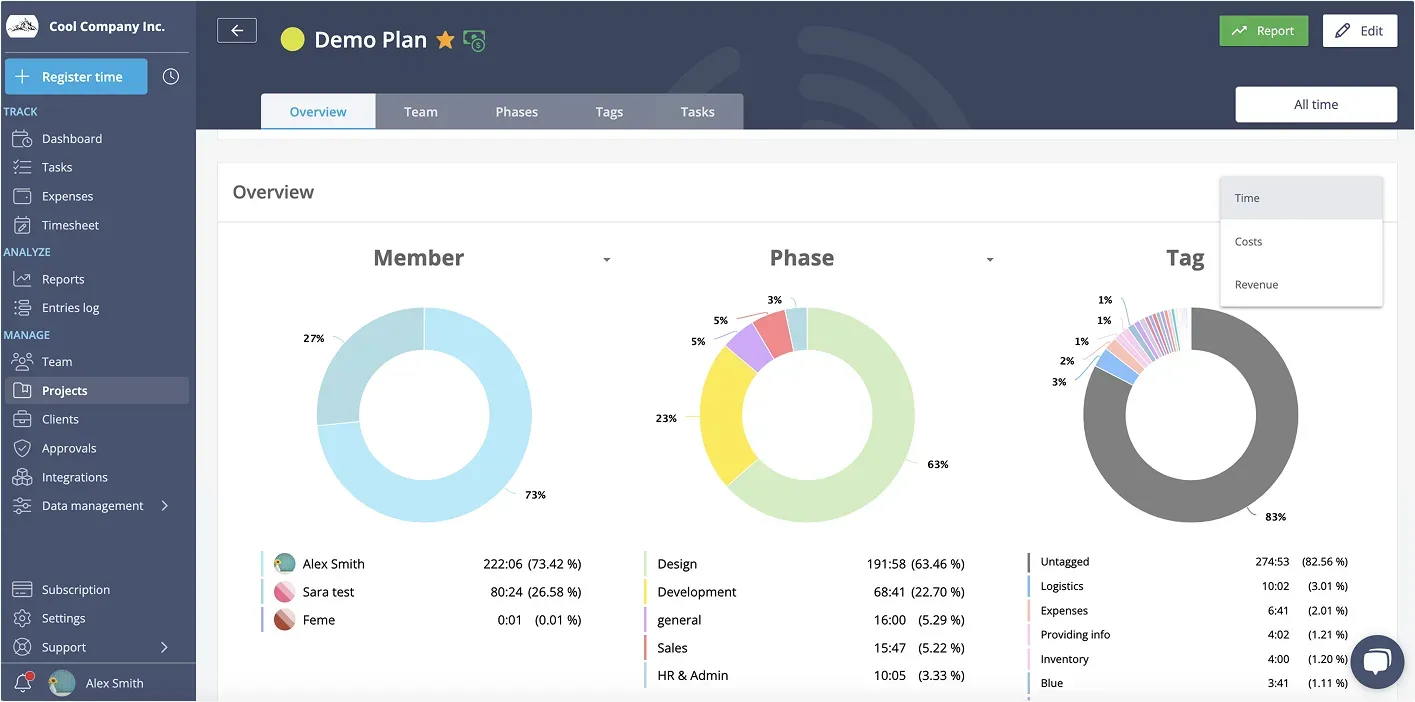project status widgets