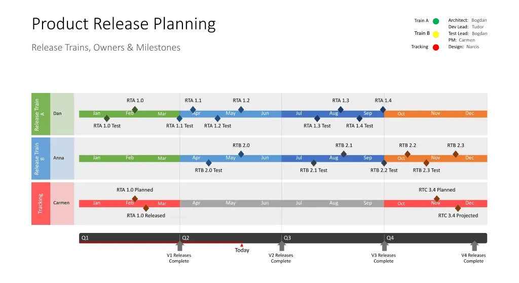 Create professional project visuals in PowerPoint with Lucen Timeline