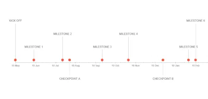 Vorschau der Meilenstein-Tracker-Vorlage für Excel