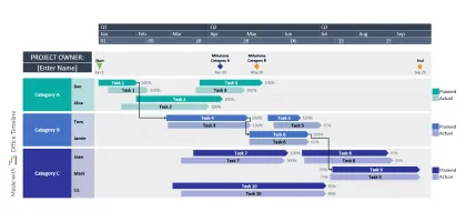 Vorschau der PowerPoint-Projekt-Tracker-Vorlage