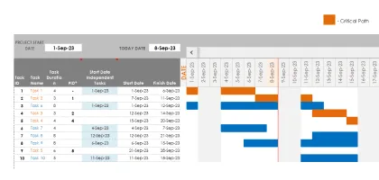Vorschau der Excel-Vorlage für den Kritischer-Pfad-Tracker