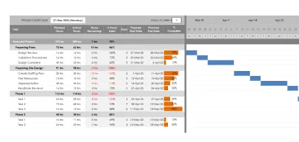 Vorschau der Excel-Projektzeitplan-Vorlage