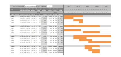 Vorschau der Excel-Vorlage für das Projektbudget