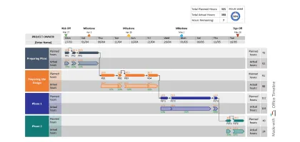 Vorschau der PowerPoint-Projektzeitplan-Vorlage