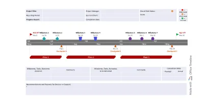 Vorschau der PowerPoint-Projektstatusbericht-Vorlage
