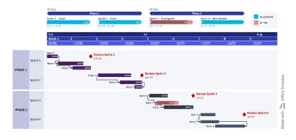 Vorschau der PowerPoint-Vorlage für den Sprint-Projekt-Tracker