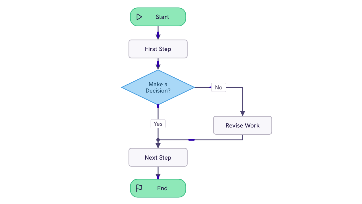 Simple flowchart template preview
