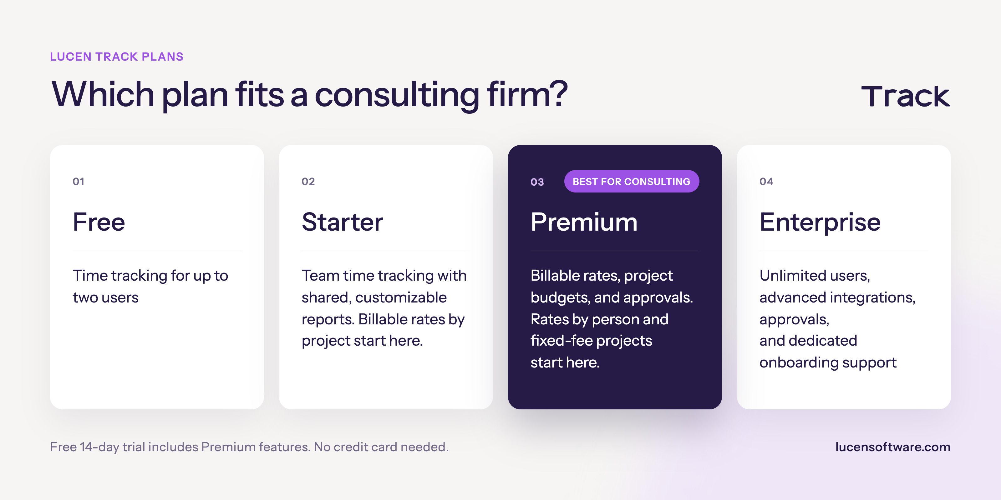Lucen Track plans: Free, Starter, Premium and Enterprise