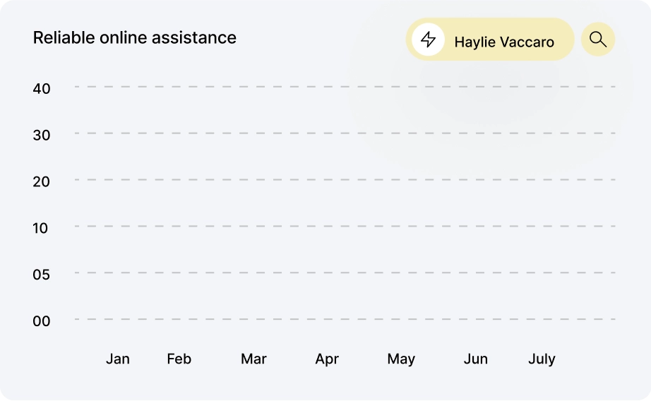 Movark-home-one-power-chart-image