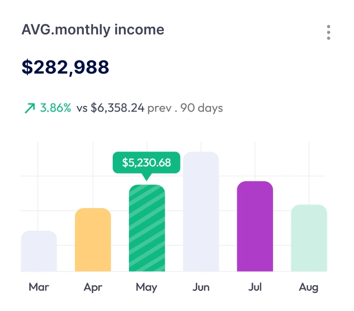 Movark-home-three-income-image