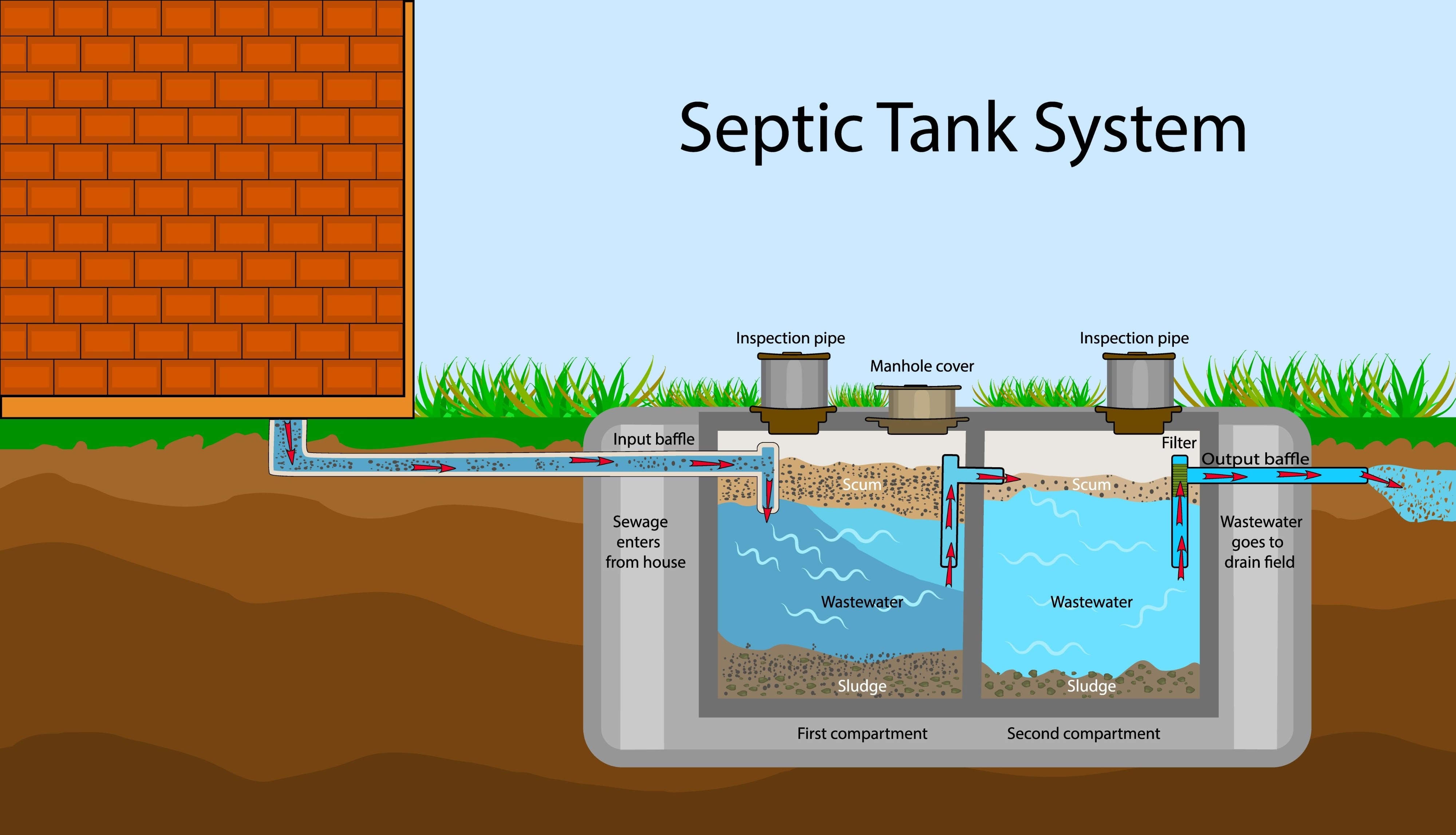 septic tank installation, AI generated