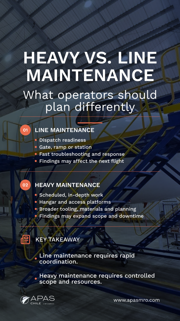 heavy maintenance vs line maintenance