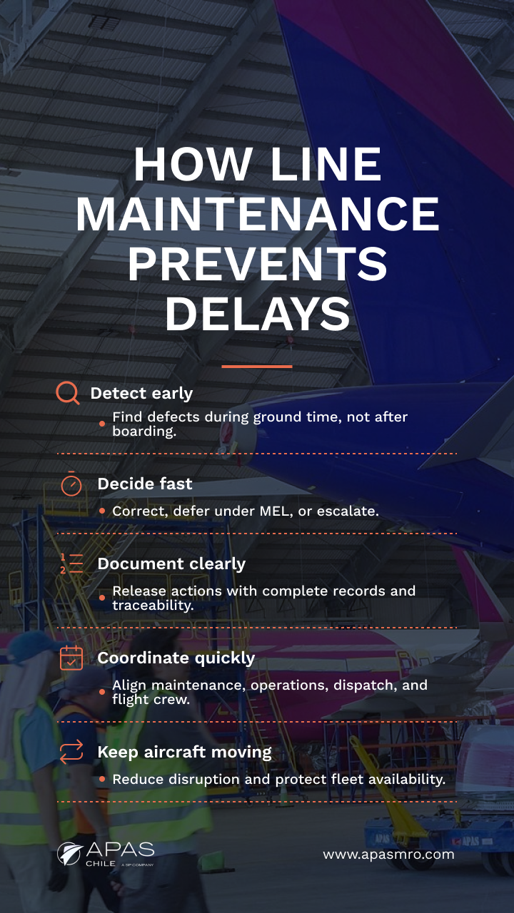 line maintenance aircraft