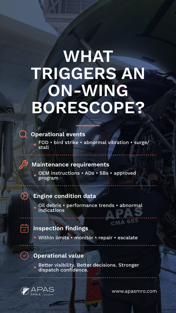 on-wing engine borescope