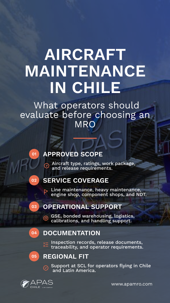 aircraft maintenance in Chile