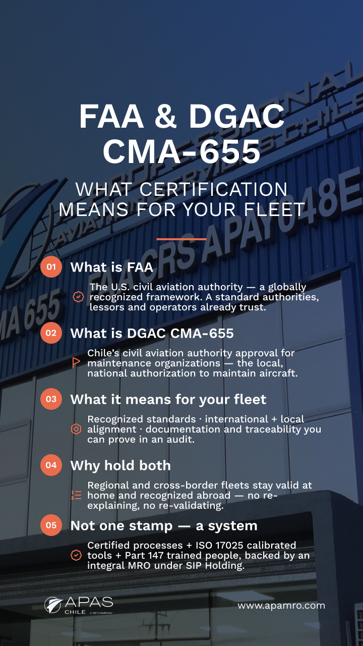 FAA & DGAC CMA-655 Certification — What It Means for Your Fleet