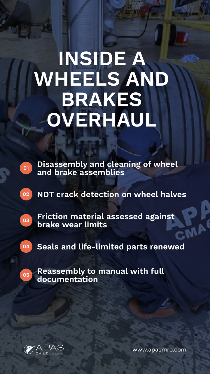 aircraft wheels and brake overhaul process