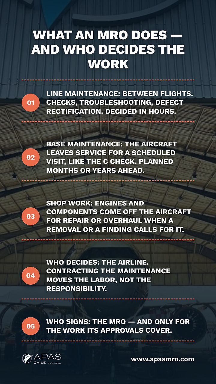 what an mro does and who decides the work