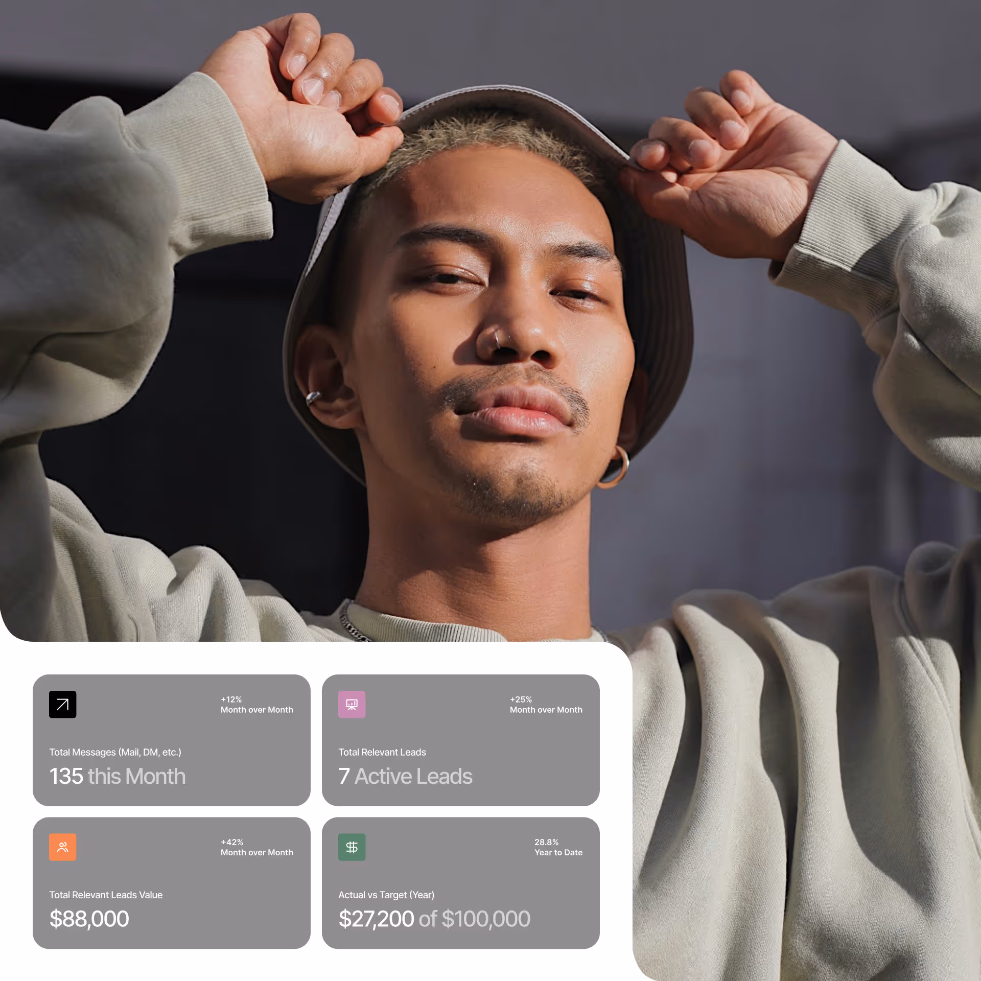 Young man wearing a bucket hat and earrings, holding the hat's brim and looking into the camera with a confident expression, with business performance statistics displayed below.