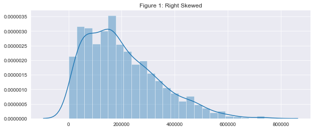 A Right Skewed Bar Graph