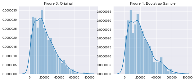 2 Graphs Showing Downward Trends
