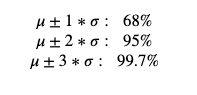 Equation For Empirical Rule