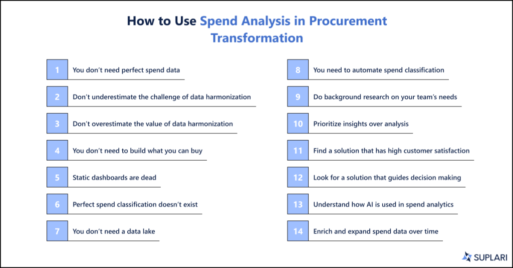 Spend Analysis In Procurement Transformation
