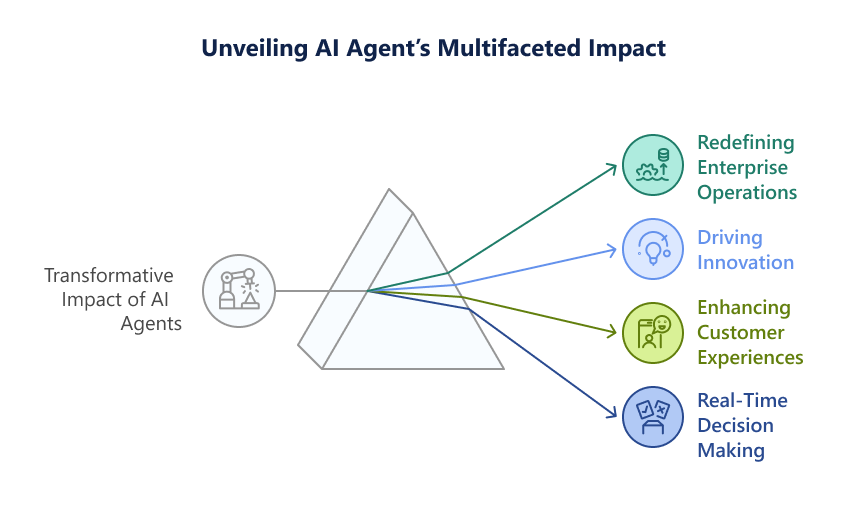 Agentic Ai Impact On Procurement