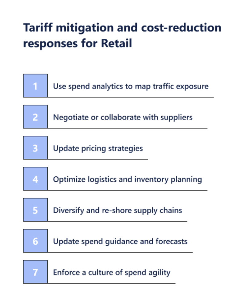 Retail Procurement Tariff Response