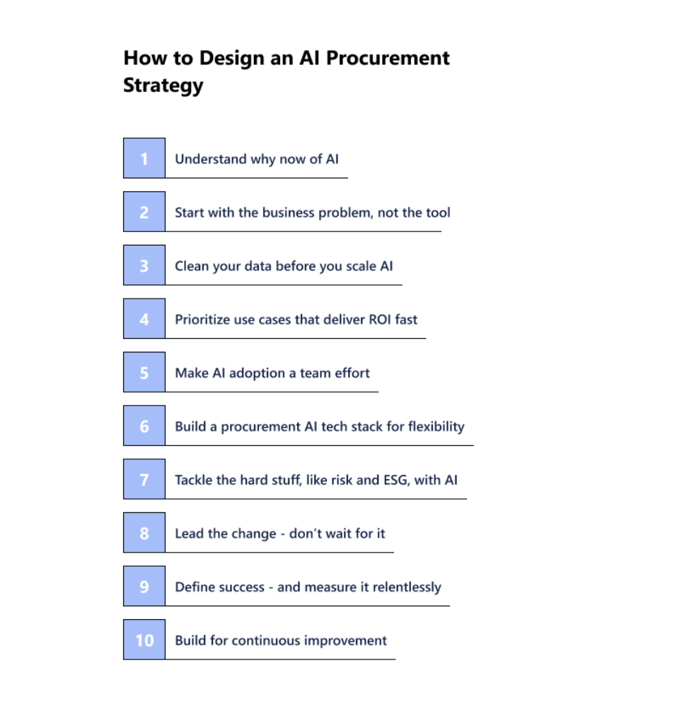 Ai Procurement Strategy