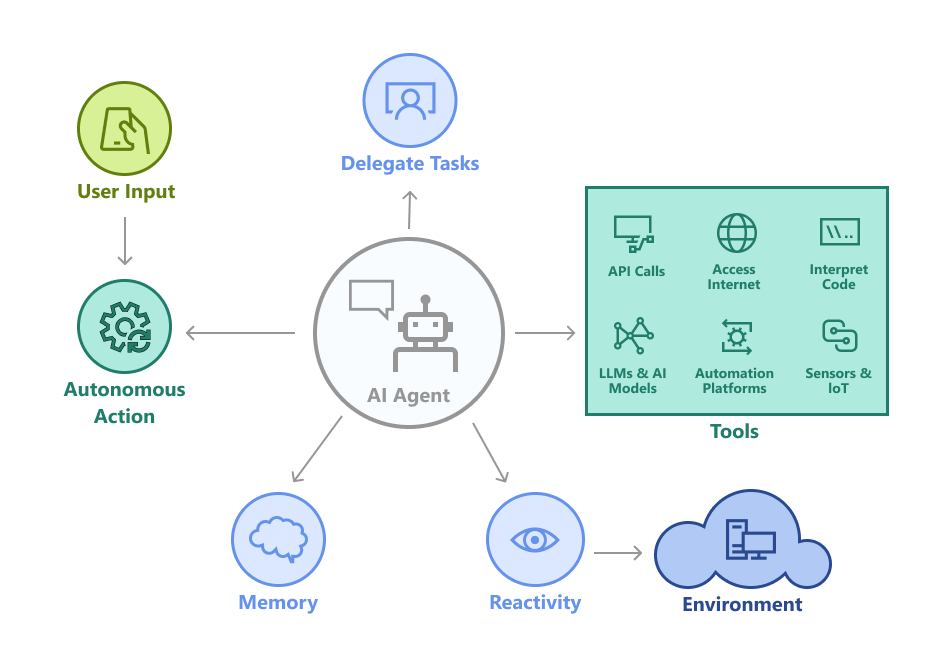Aiagent Graphic Notitle