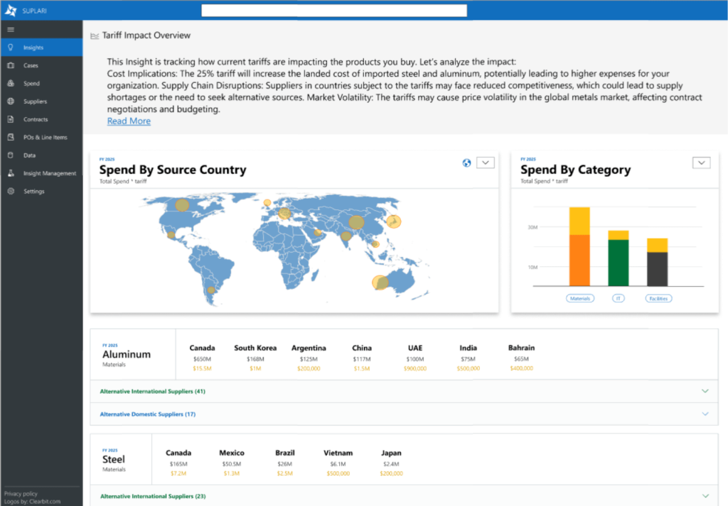 Tariff Insights Overview