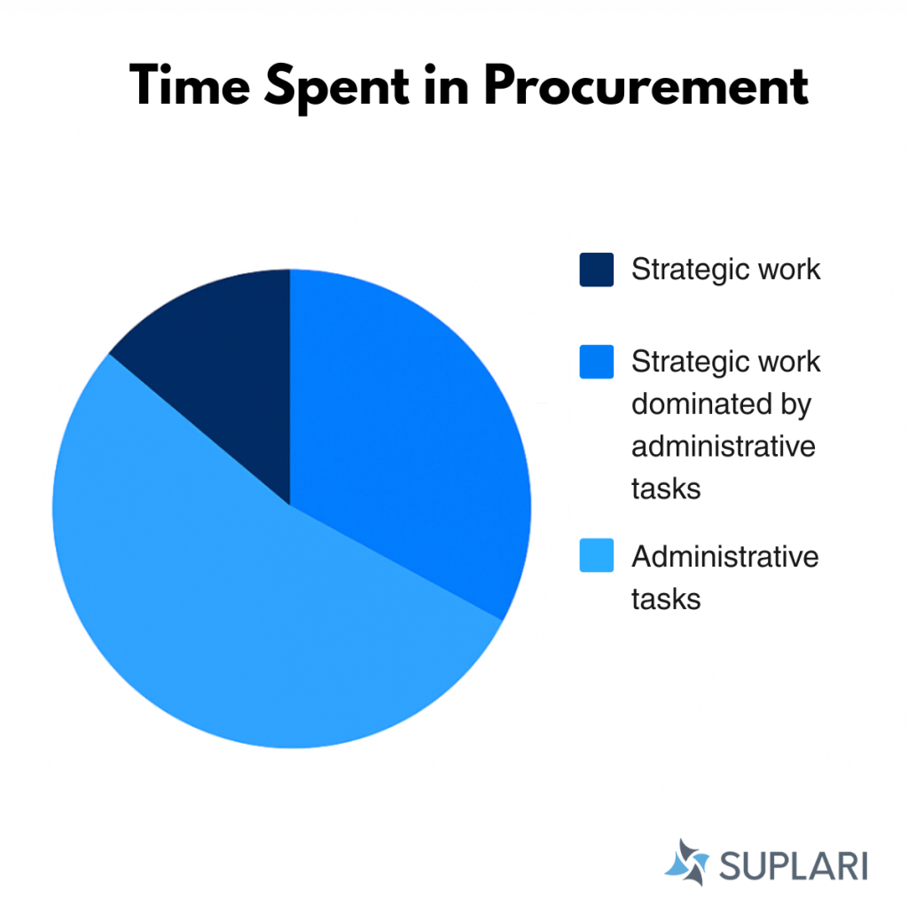 What A Procurement Analyst Does