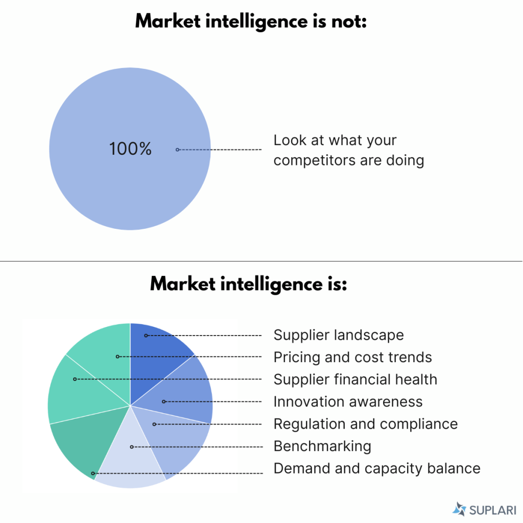 Procurement Market Intelligence