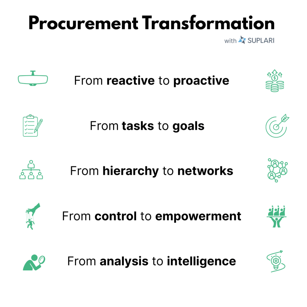 Procurement Transformation Mindset
